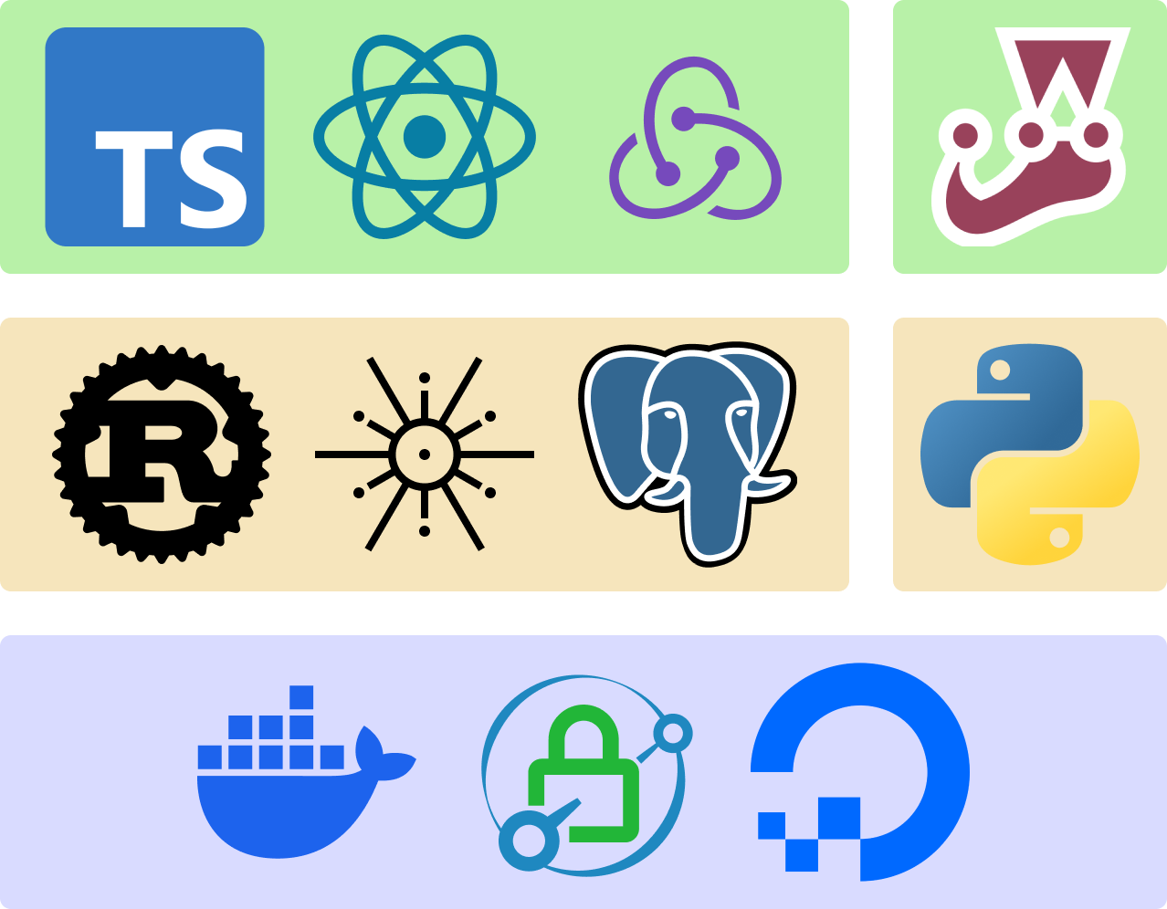 Diagram of the tech stack
for Duotrigordle